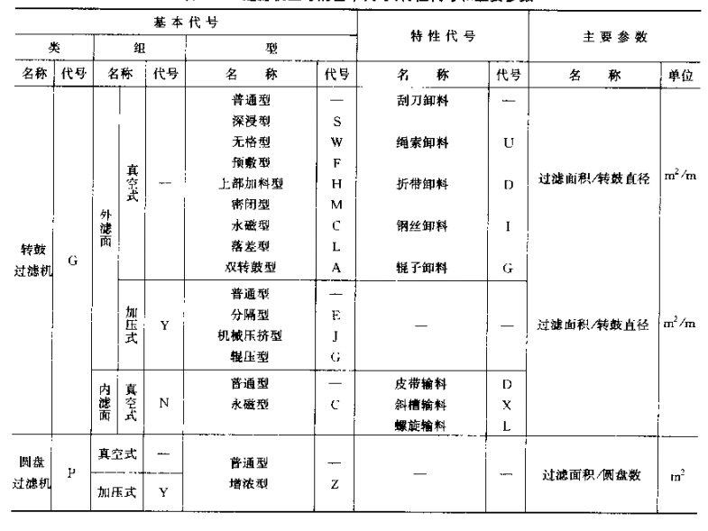 過濾器型號1