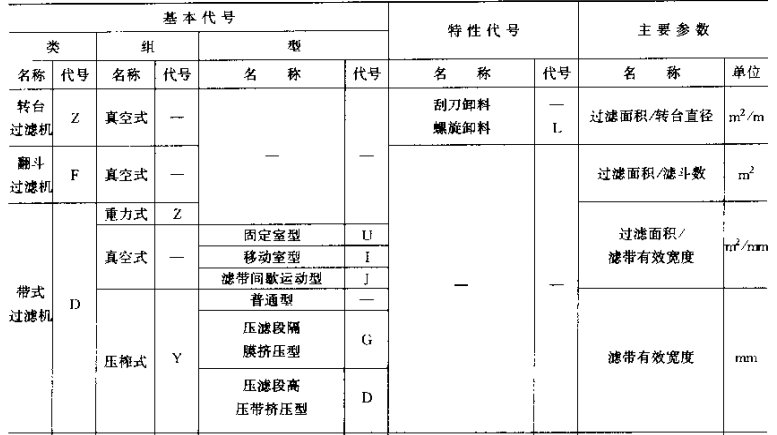 過濾器型號2