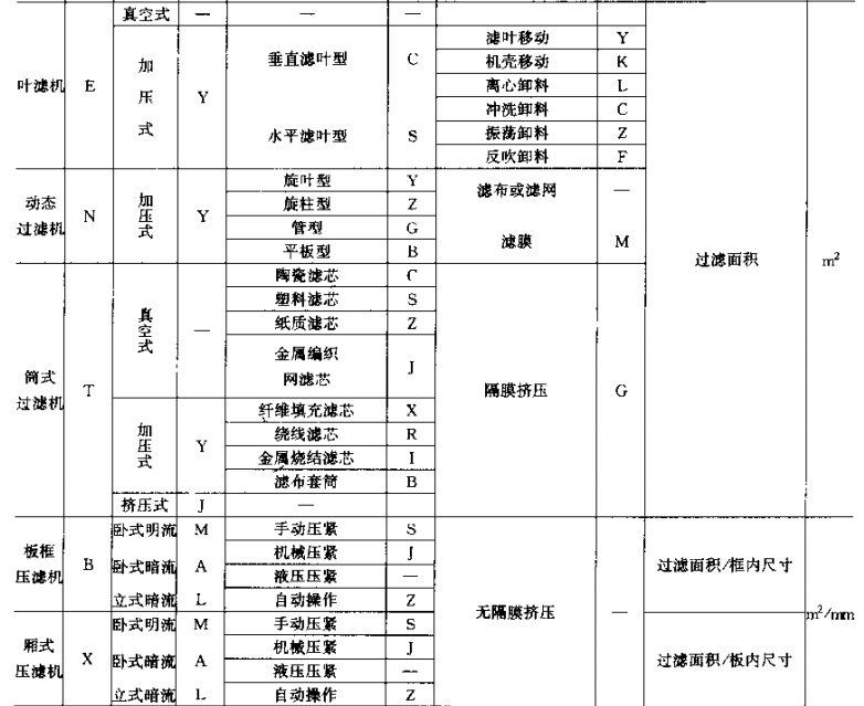 過濾器型號3