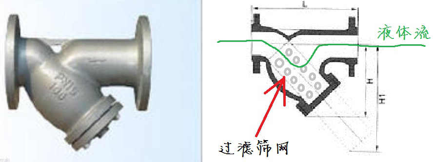 Y型過濾器、Y型過濾器廠家