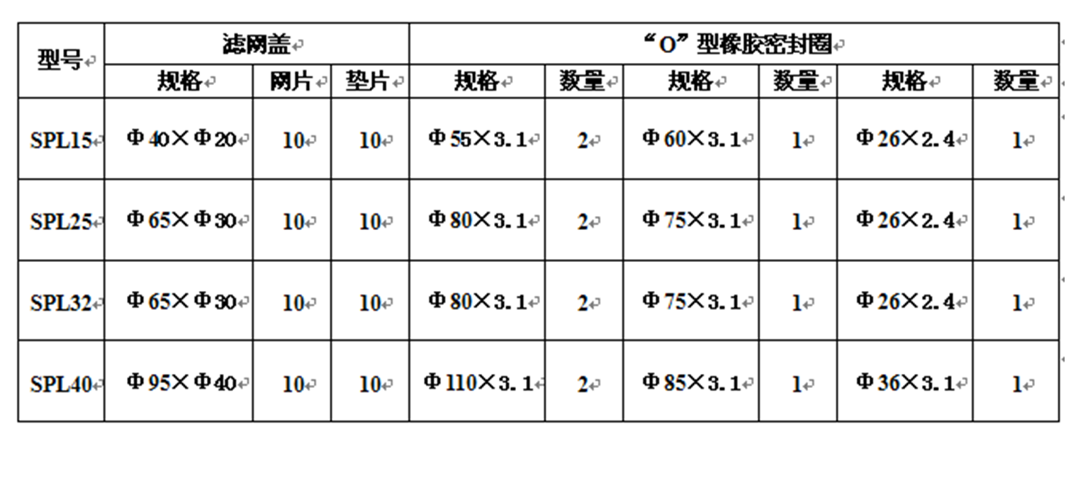 網(wǎng)片式過濾器