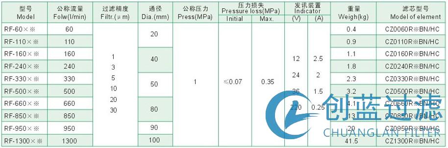 RF-1300※L-Y/C直回式回油過濾器