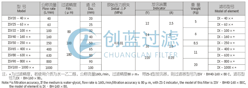 過(guò)濾器廠家