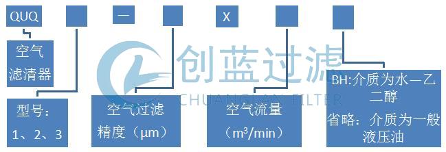 QUQ系列液壓空氣過(guò)濾器型號(hào)說(shuō)明