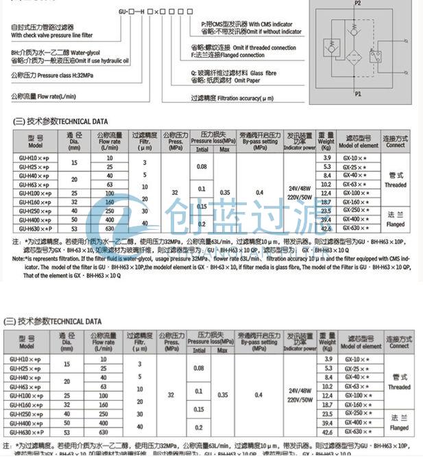 GU-H系列自封式壓力管路過(guò)濾器的參數(shù)(圖1)